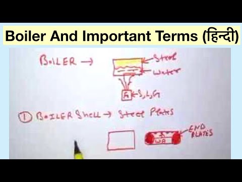 Boiler And Important Terms (हिन्दी )