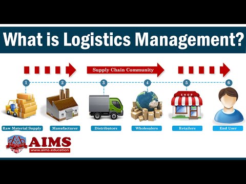 What is Logistics Management? Meaning, Importance, Basic Functions & Strategies | AIMS UK