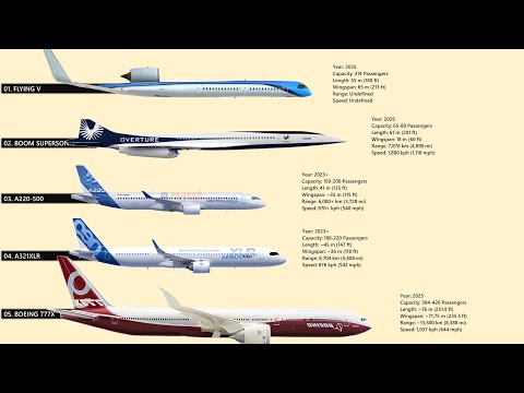 The 5 New Commercial Aircraft That Will Change The Way We Travel