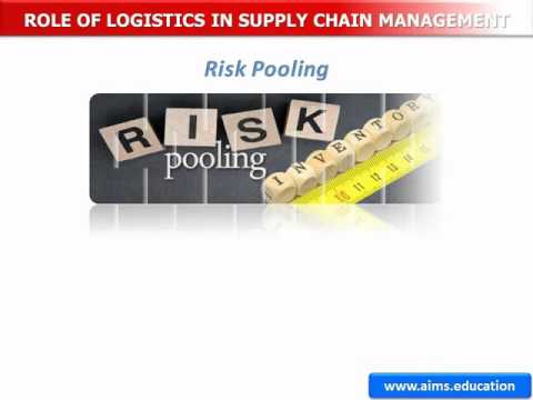 Logistics Management Definition & Importance in Supply Chain   AIMS Lecture