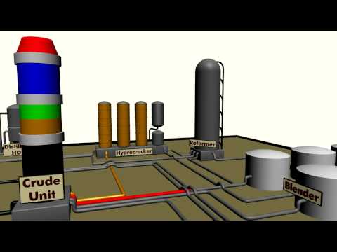 Oil Refinery Overview Demonstrative