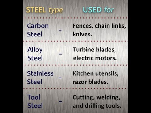 Types of Steel and their Uses