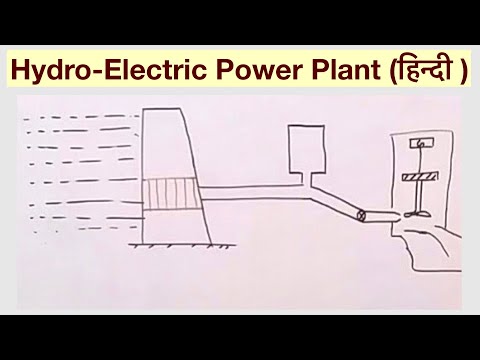 Hydro-Electric Power Plant (हिन्दी )