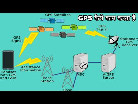 GPS कैसे काम करता है, what is GPS and how it works Insight Rahasya
