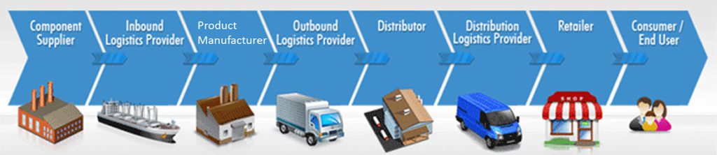 india logistics companies