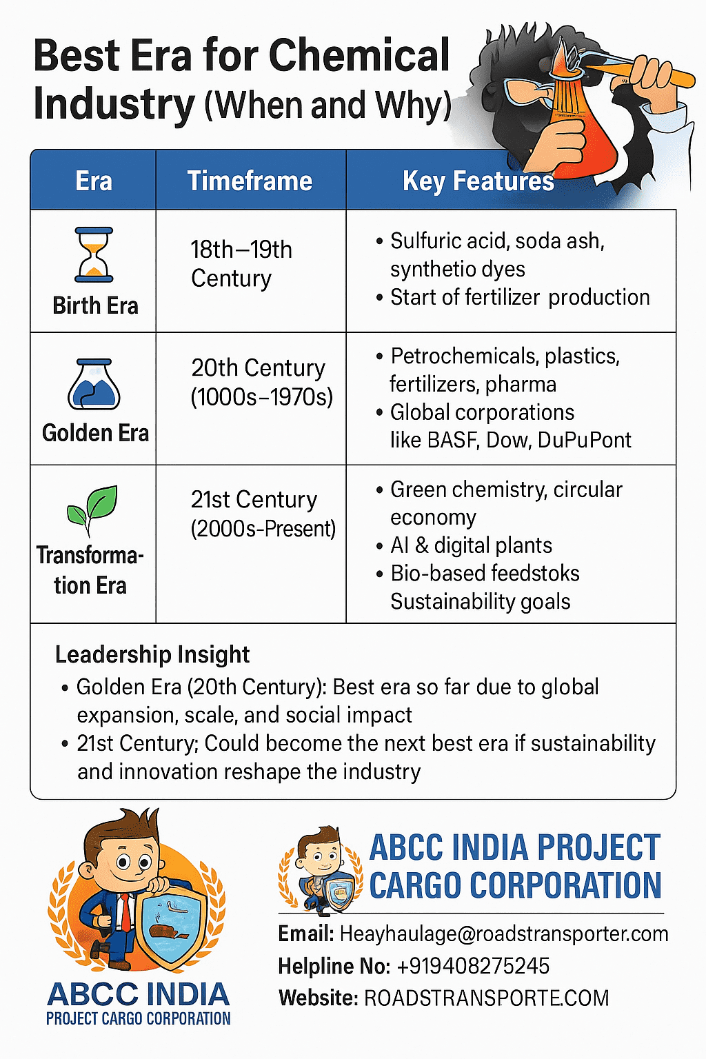 Indian Chemical Industry Market Analysis with Global Comparison 6