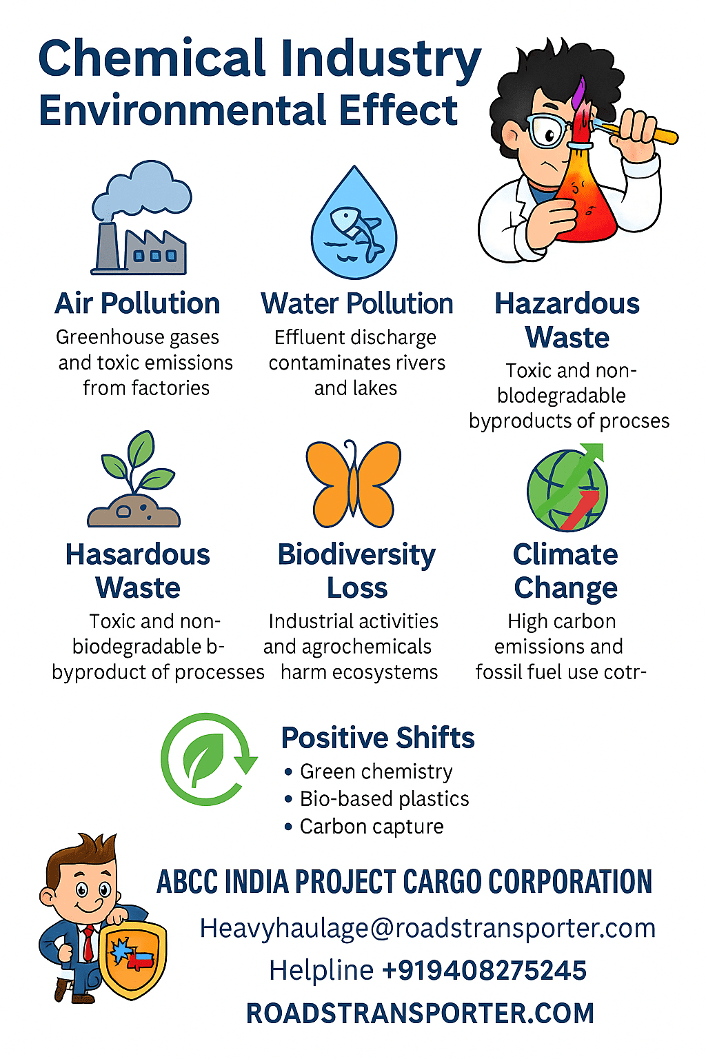 Indian Chemical Industry Market Analysis with Global Comparison 8