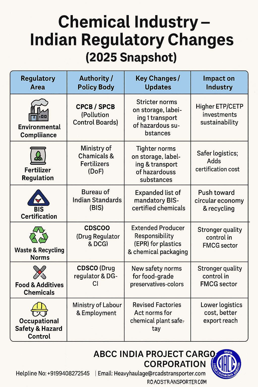 Indian Chemical Industry Market Analysis with Global Comparison 17