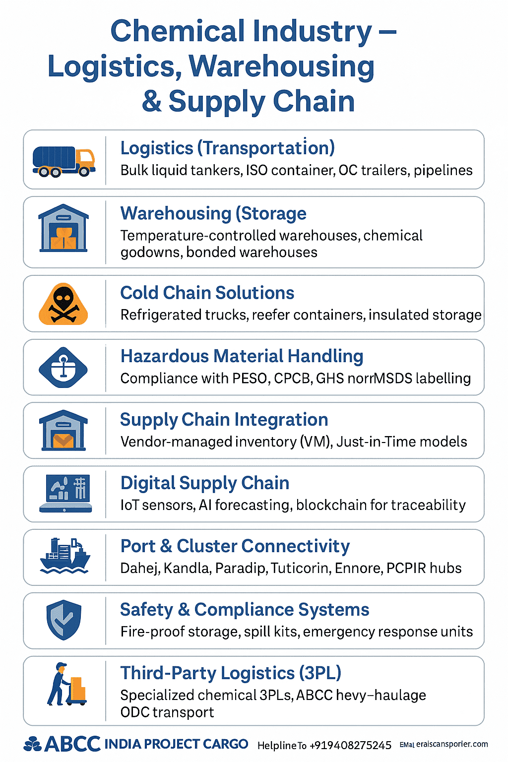 Indian Chemical Industry Market Analysis with Global Comparison 19