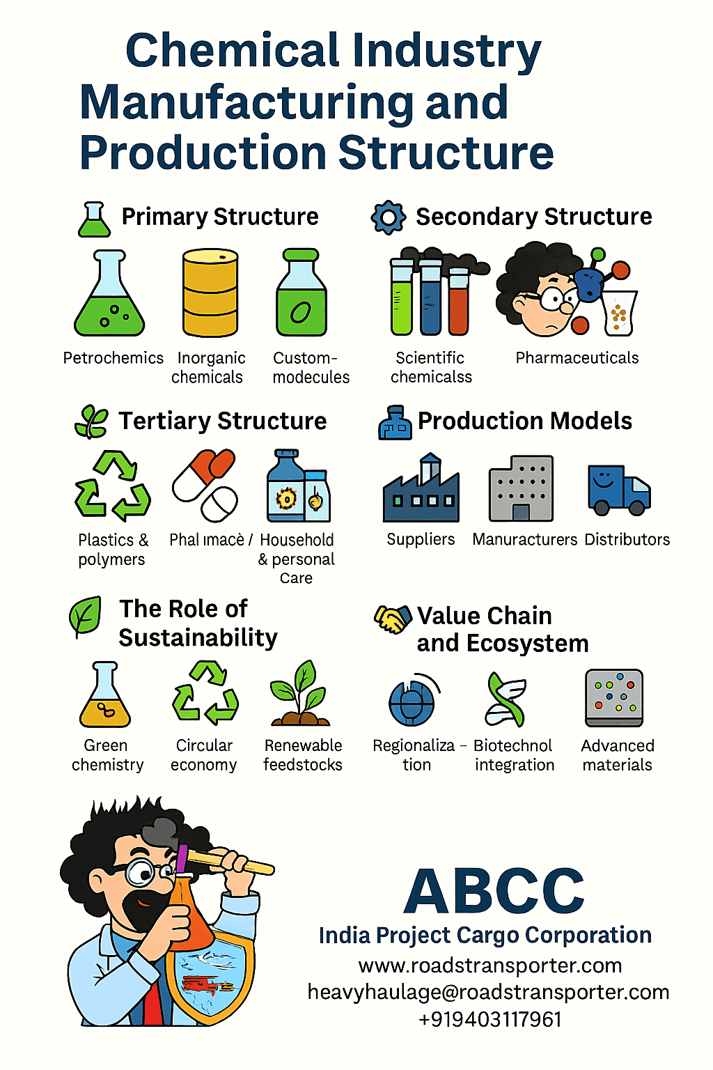 Chemical Industry Manufacturing and Production Structure