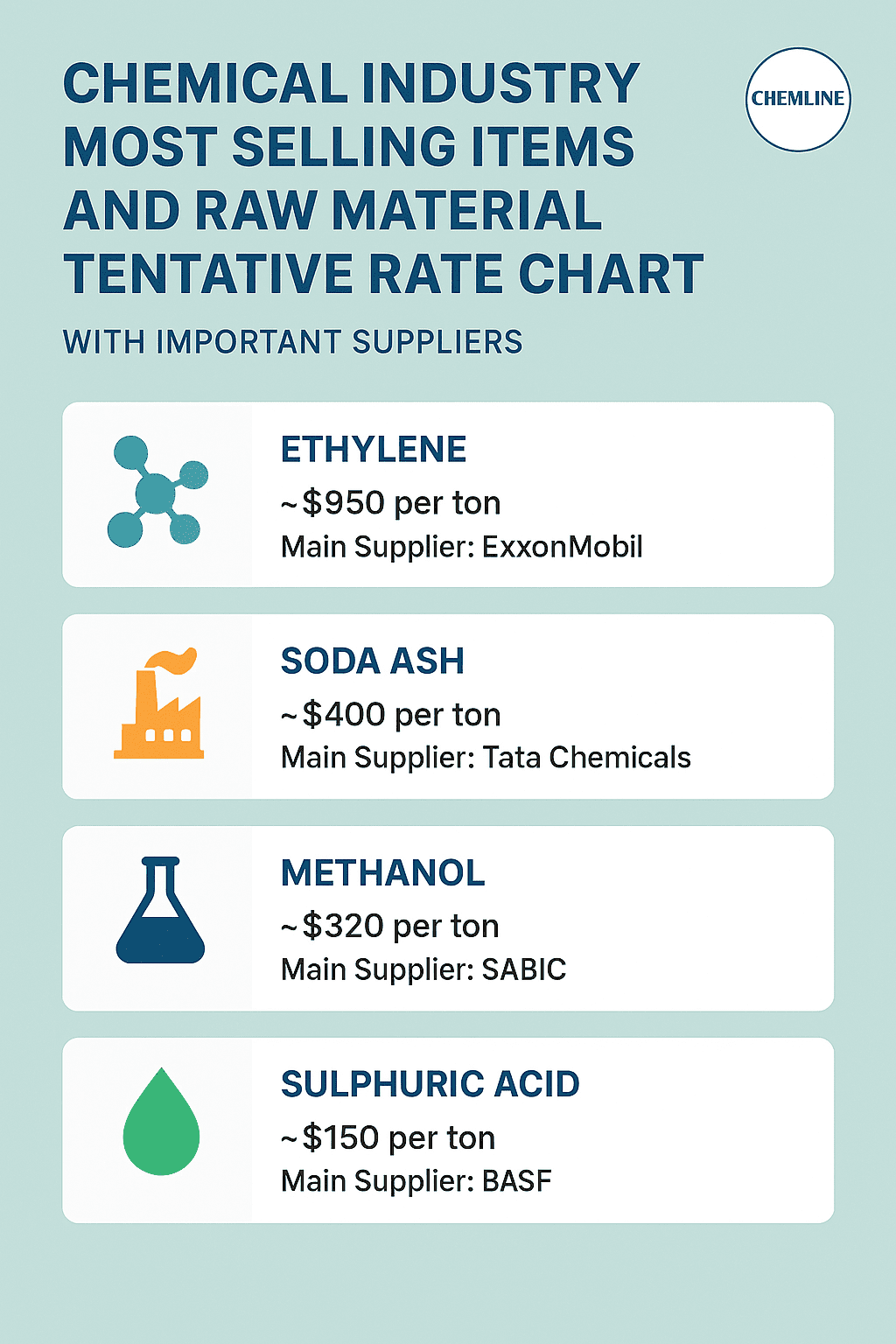 Indian Chemical Industry Market Analysis with Global Comparison 13