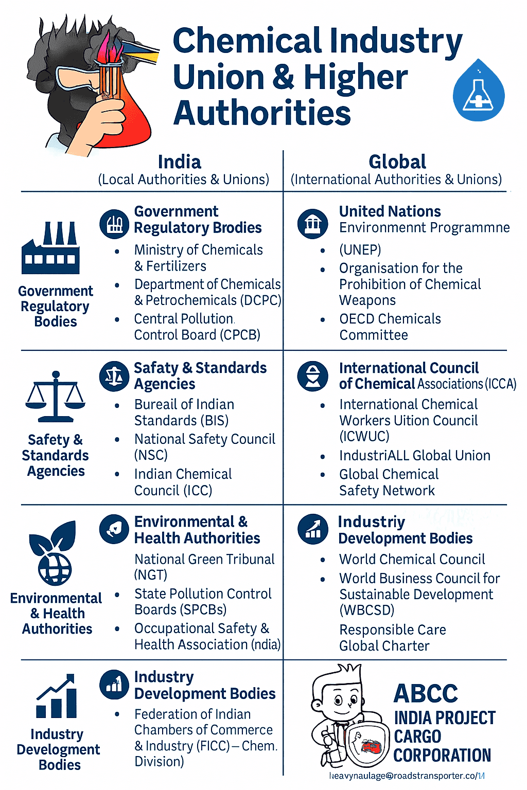 Indian Chemical Industry Market Analysis with Global Comparison 9