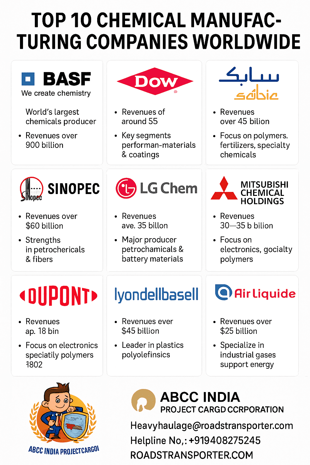 Indian Chemical Industry Market Analysis with Global Comparison 4
