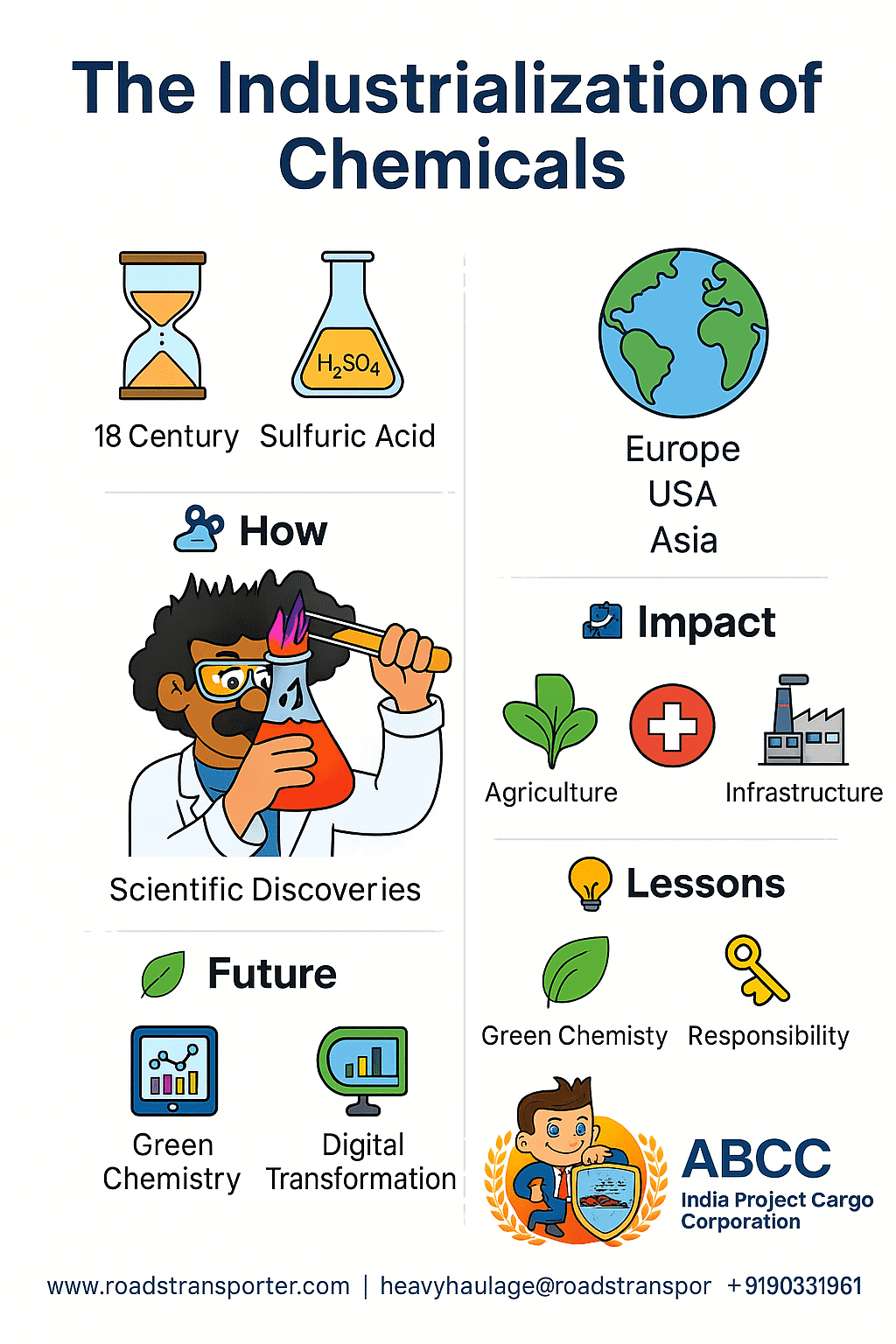 Chemicals Industry  When Where and How 