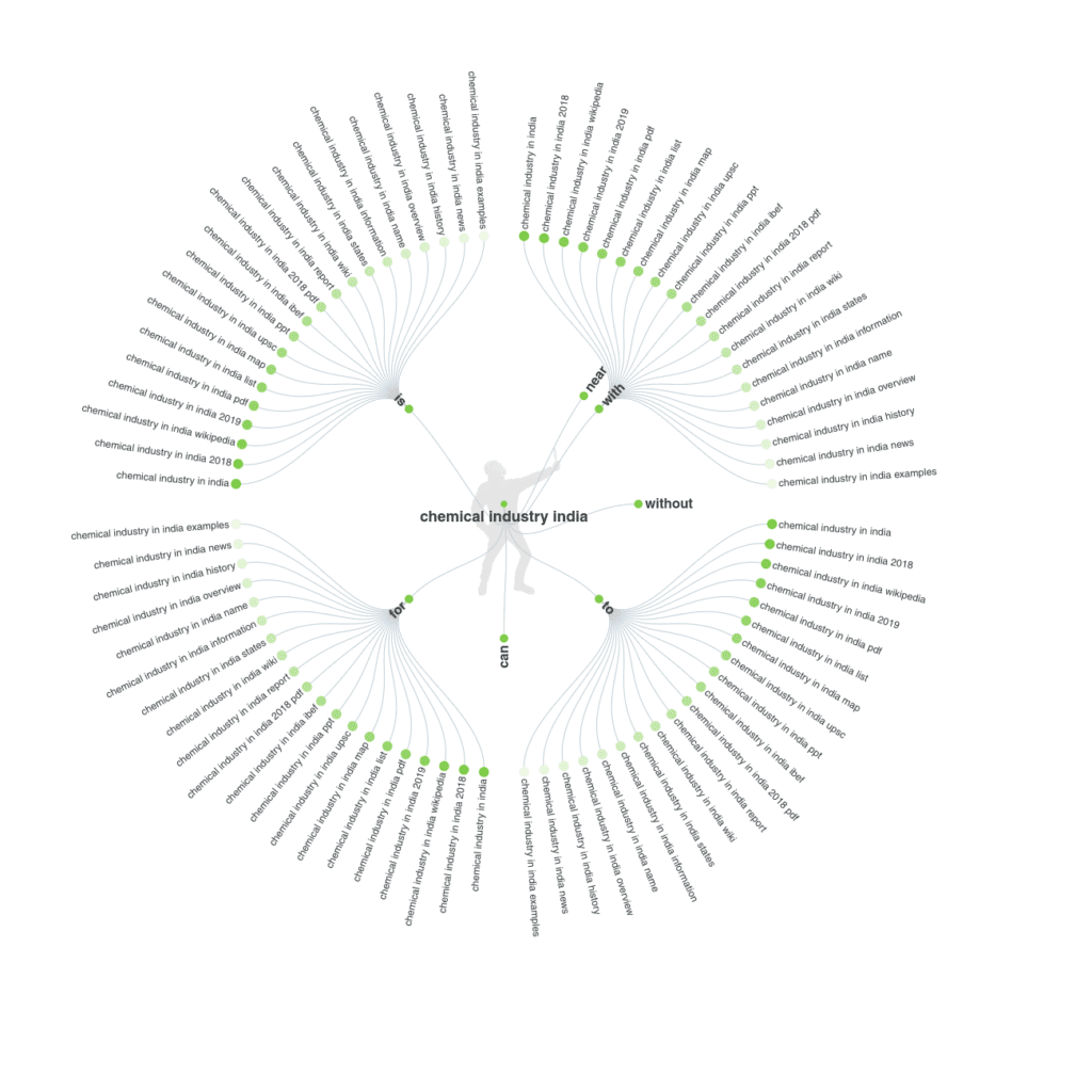 chemical industry of india