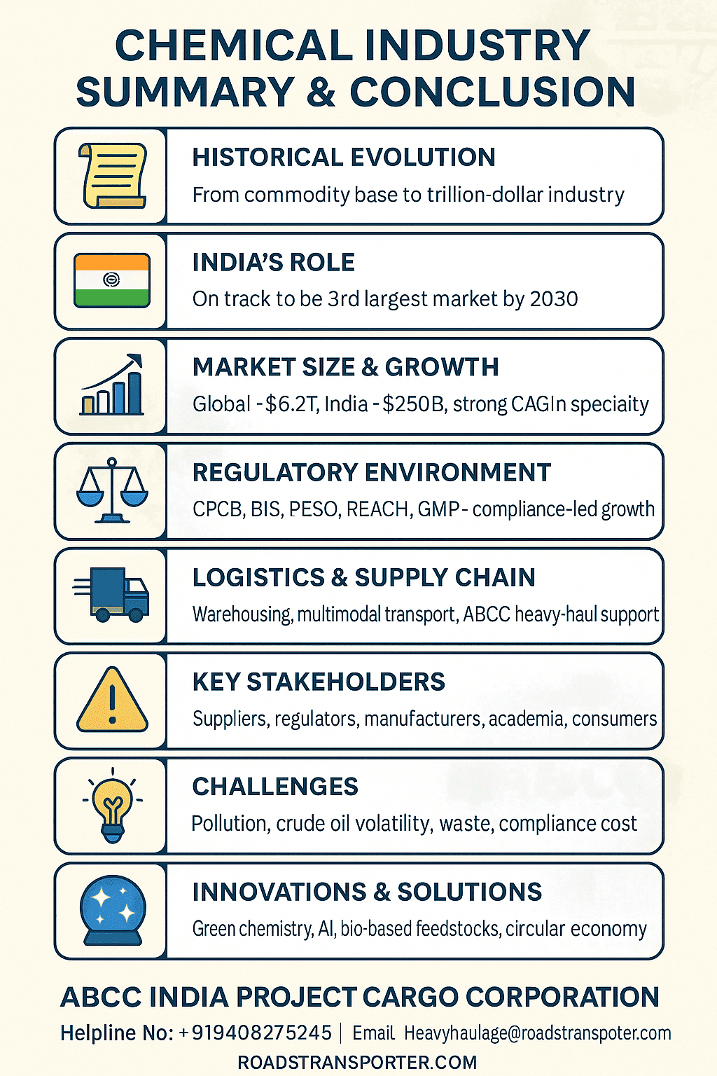 Indian Chemical Industry Market Analysis with Global Comparison 22