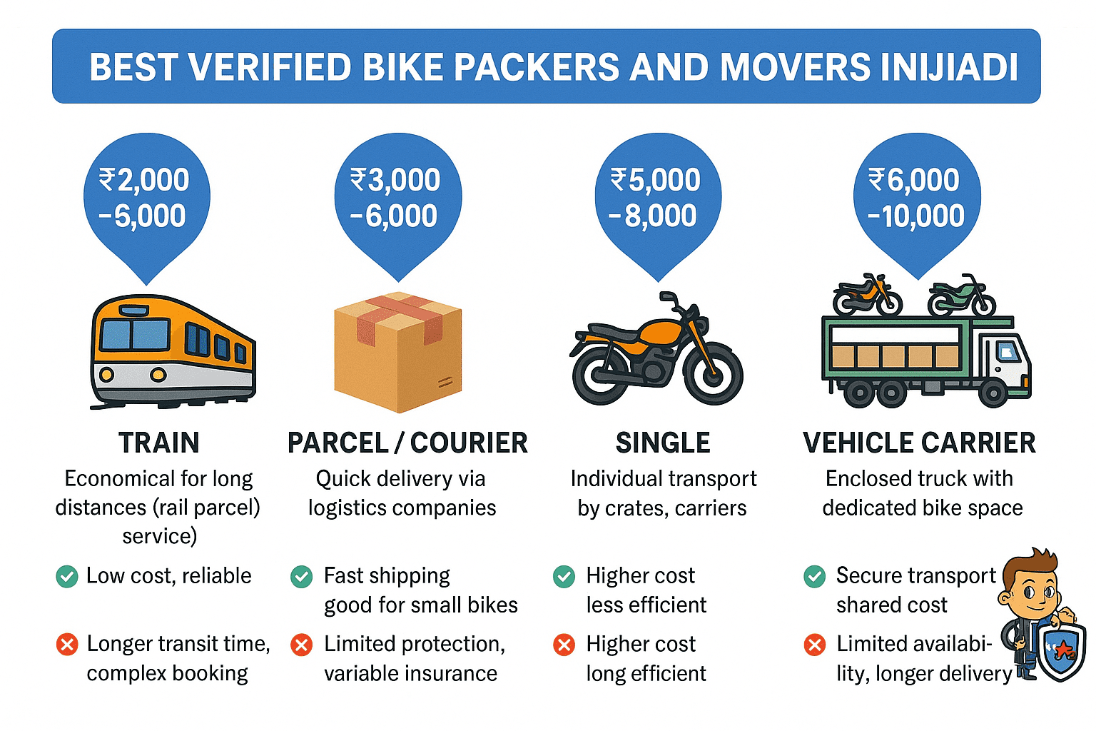 Best Bike Packers and Movers in Hinjewadi
