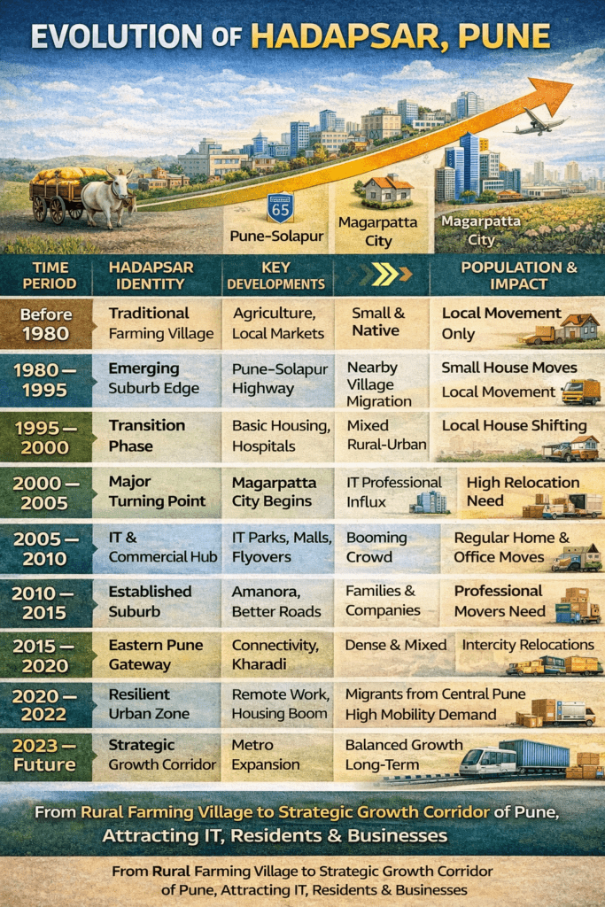 Top Packers and Movers in Hadapsar Pune for Shifting 3