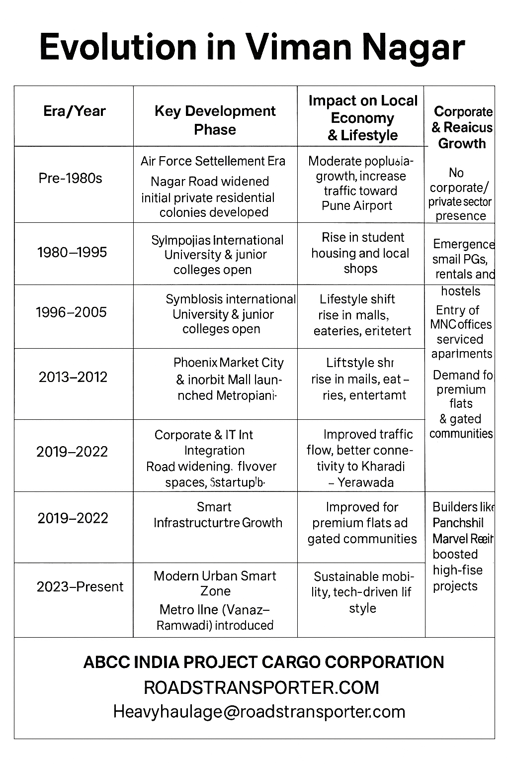 Top 10 Verified Packers and Movers Viman Nagar for Home & Office Relocation 3