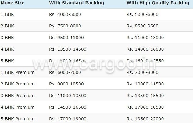 Packaging Cost for relocation services cost