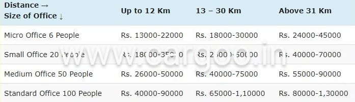 Local Transport Services Wagholi Pune 