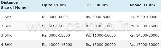 relocation services tentative price for your new relocation