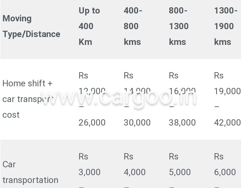 Relocation Services Kothrud Pune tentative rates