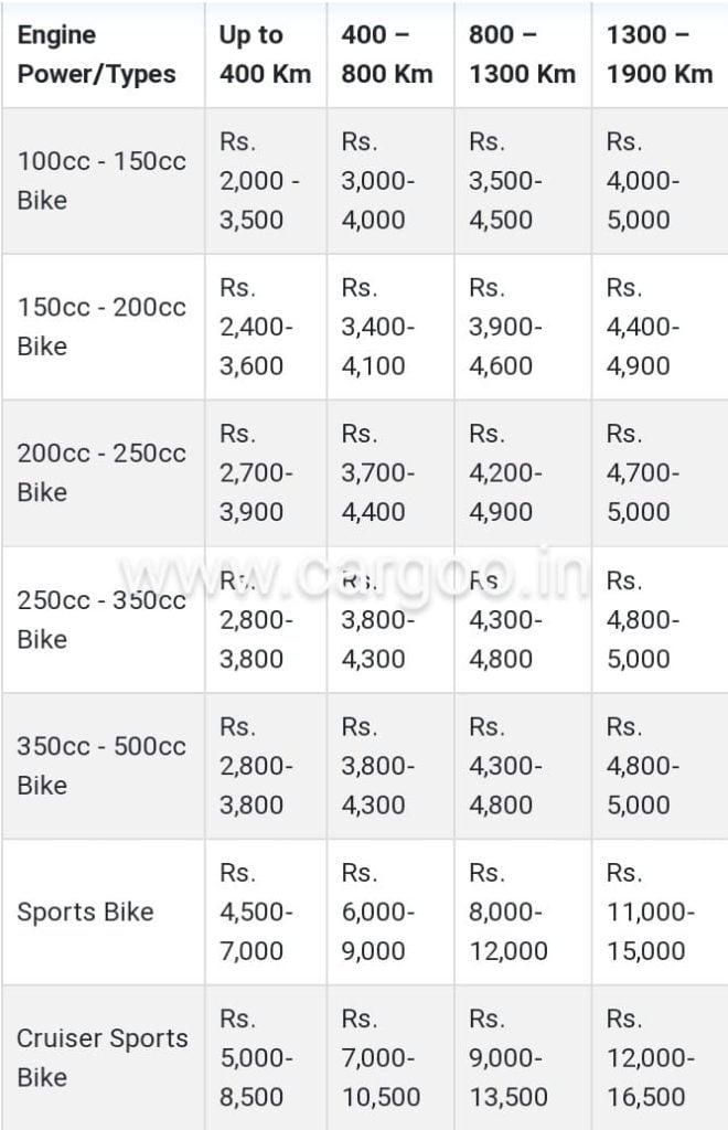 Bike Transportation Services Pune Tentative Charges