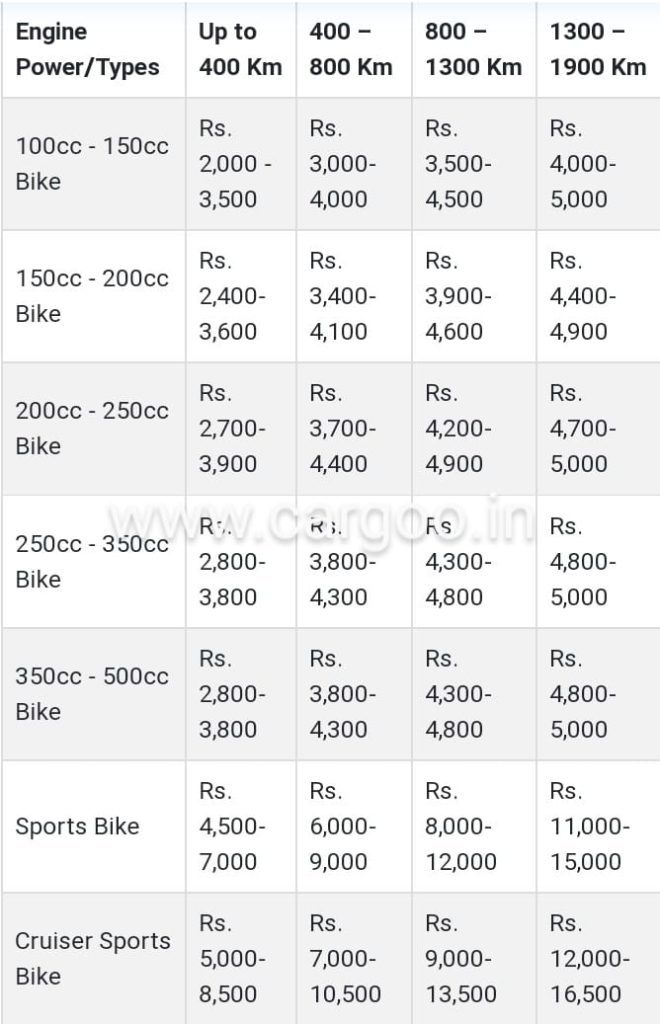 Two Wheeler Bike Transportation Pimpri Chinchwad PCMC Pune  Tentative Charges