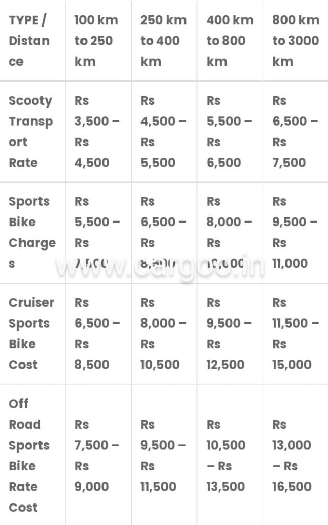 Bike Transport Company Kothrud Pune tentative rates