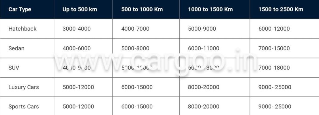 Car Transport Kothrud Pune tentative rates