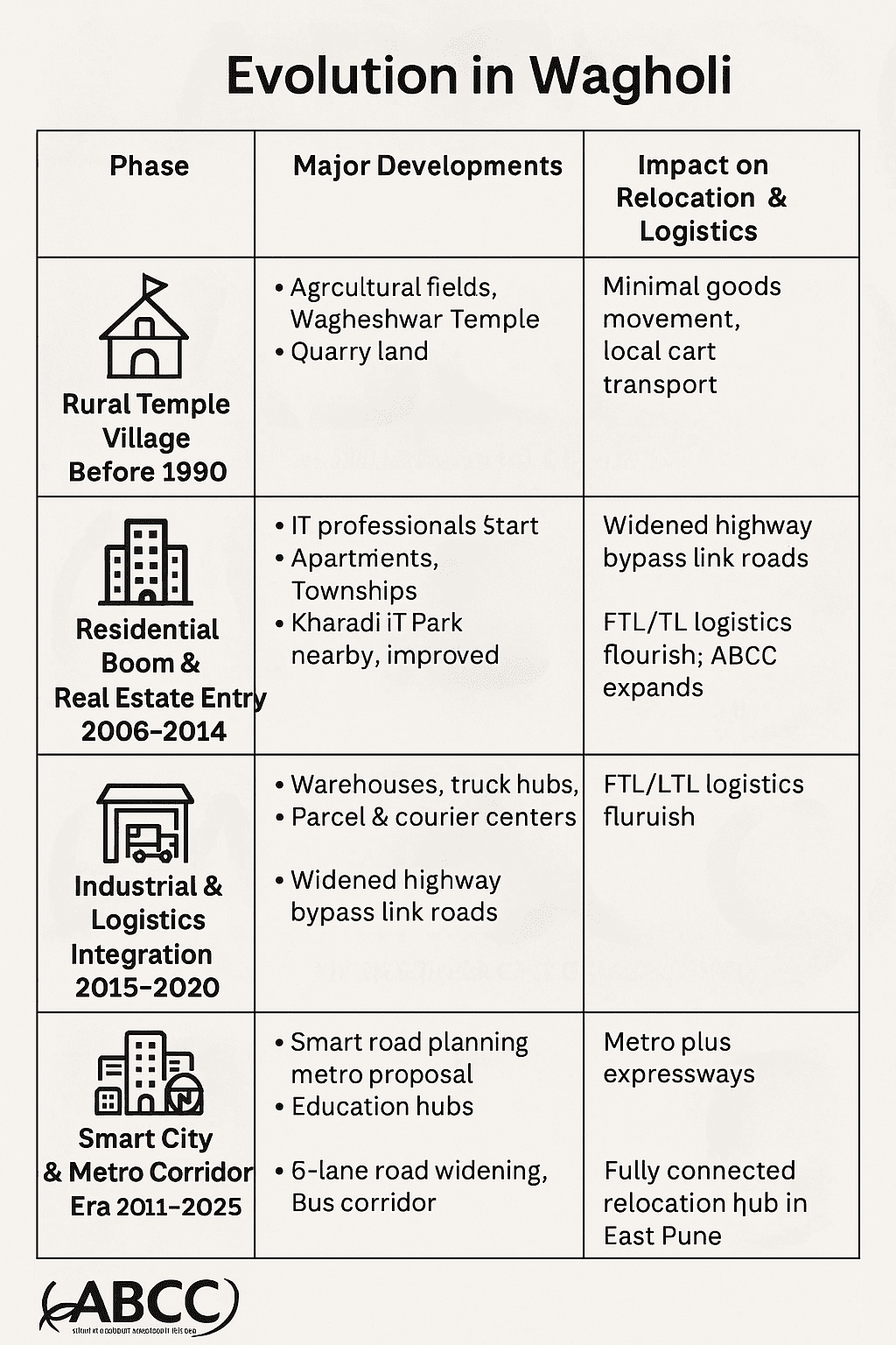 Affordable Packers and Movers in Wagholi for Safe Home, Office, and Vehicle Shifting 1
