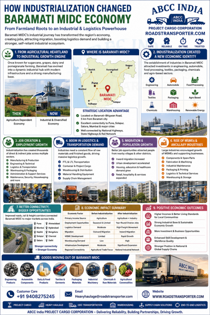 🌍 Baramati MIDC Logistics Hub | FTL LTL Container Transport 1