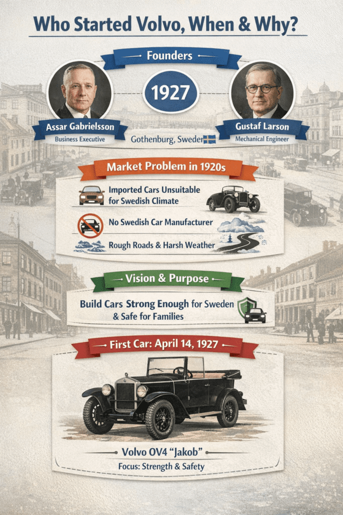 Why Trust Volvo? Safety, Engineering & Global Reliability Explained 1