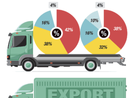 Trucking market