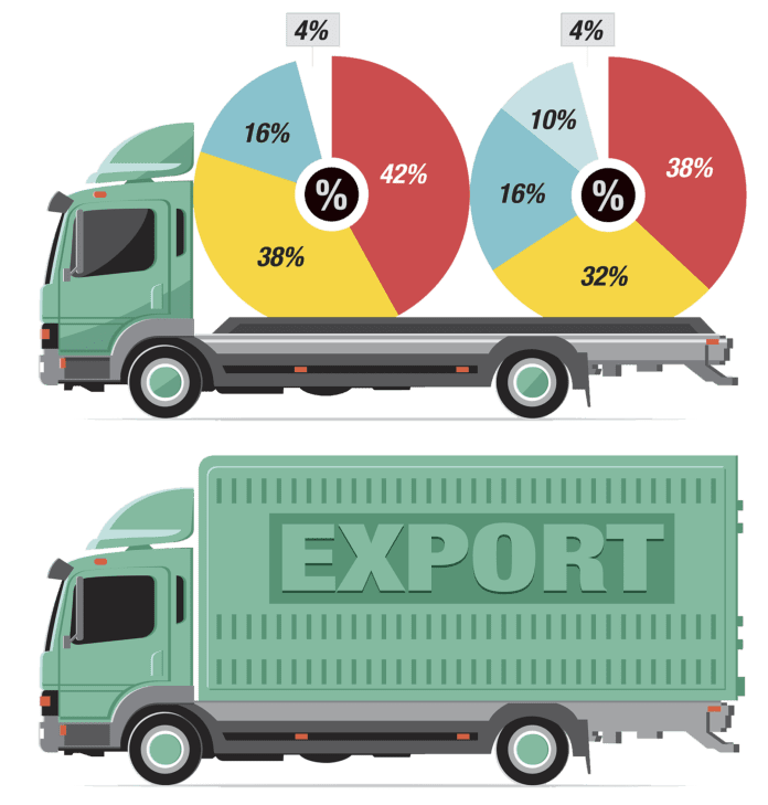 Trucking market