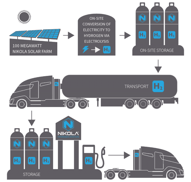 tesla truck