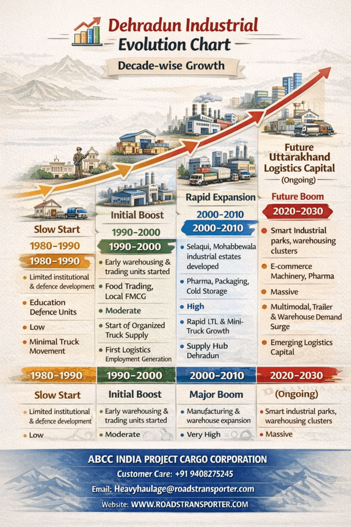 Safe Pharma & Healthcare Logistics Dehradun | Medical Transport 2