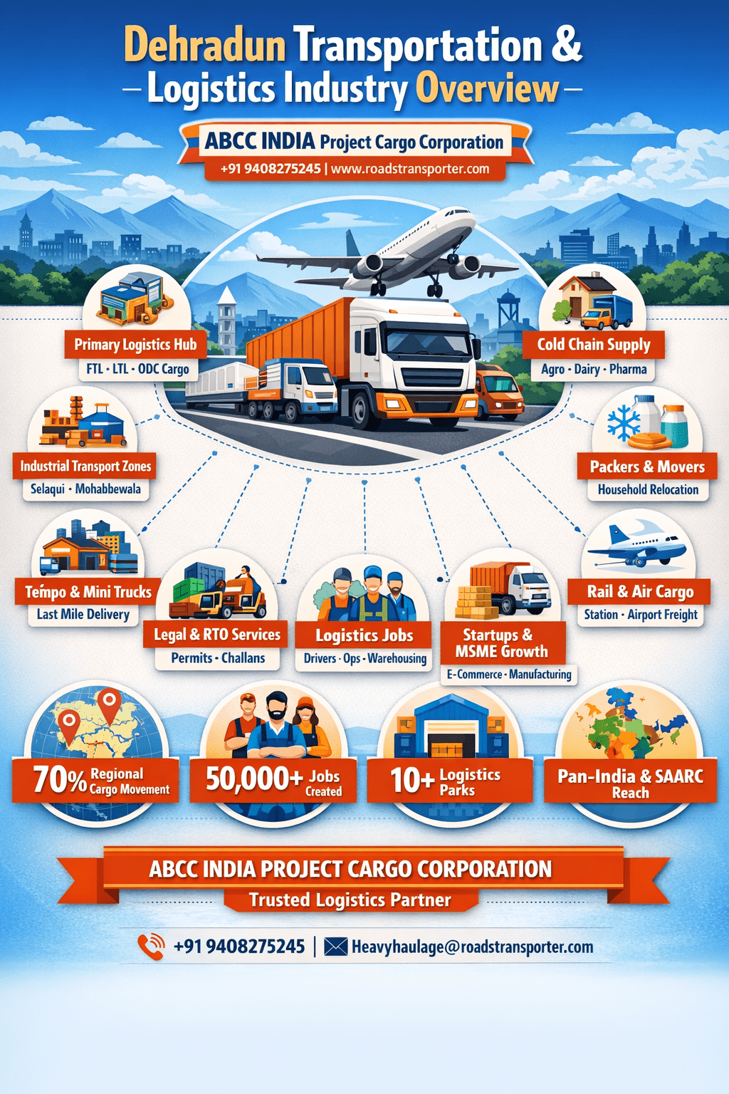 Dehradun Transport & Logistics Services | Fast Last-Mile Delivery Service