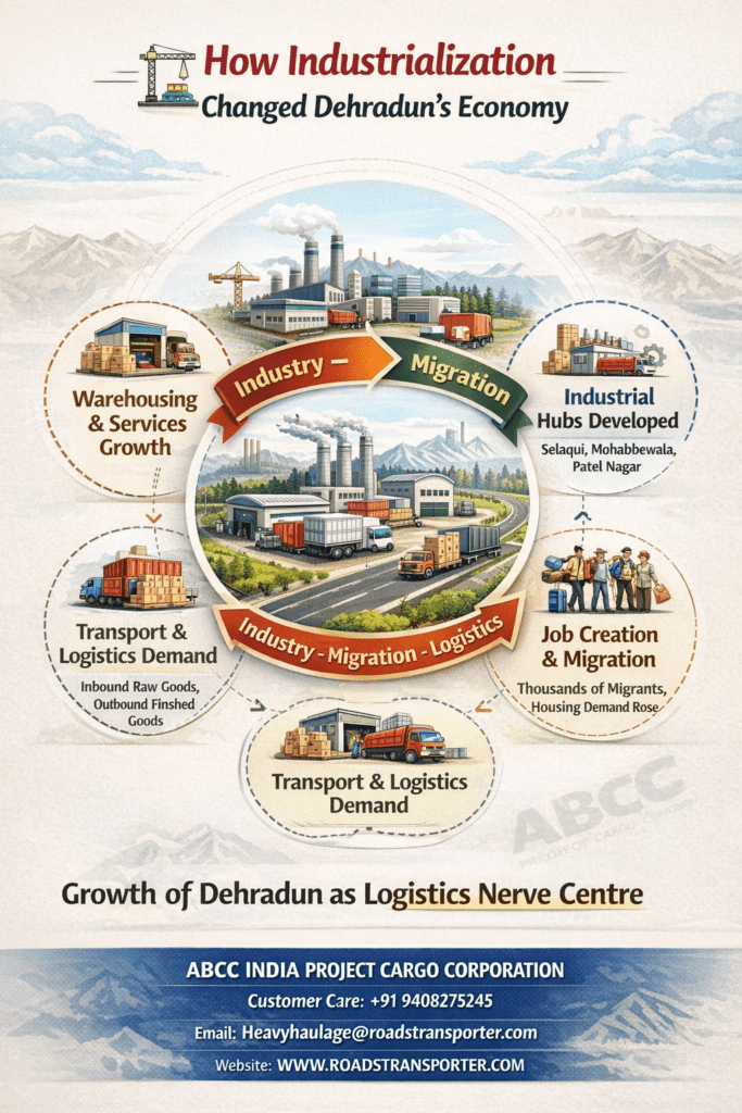 Safe Pharma & Healthcare Logistics Dehradun | Medical Transport 1