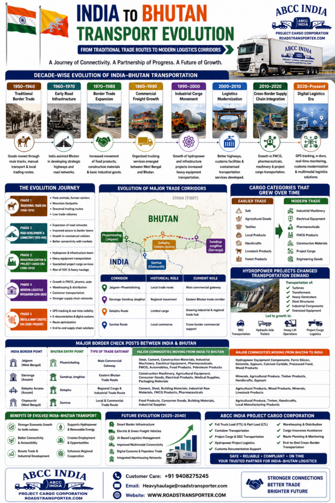 🚀 India to Bhutan Transportation Guide 2026 | Freight, Customs & Logistics 5