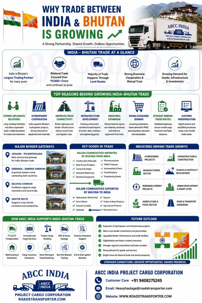 🚀 India to Bhutan Transportation Guide 2026 | Freight, Customs & Logistics 2