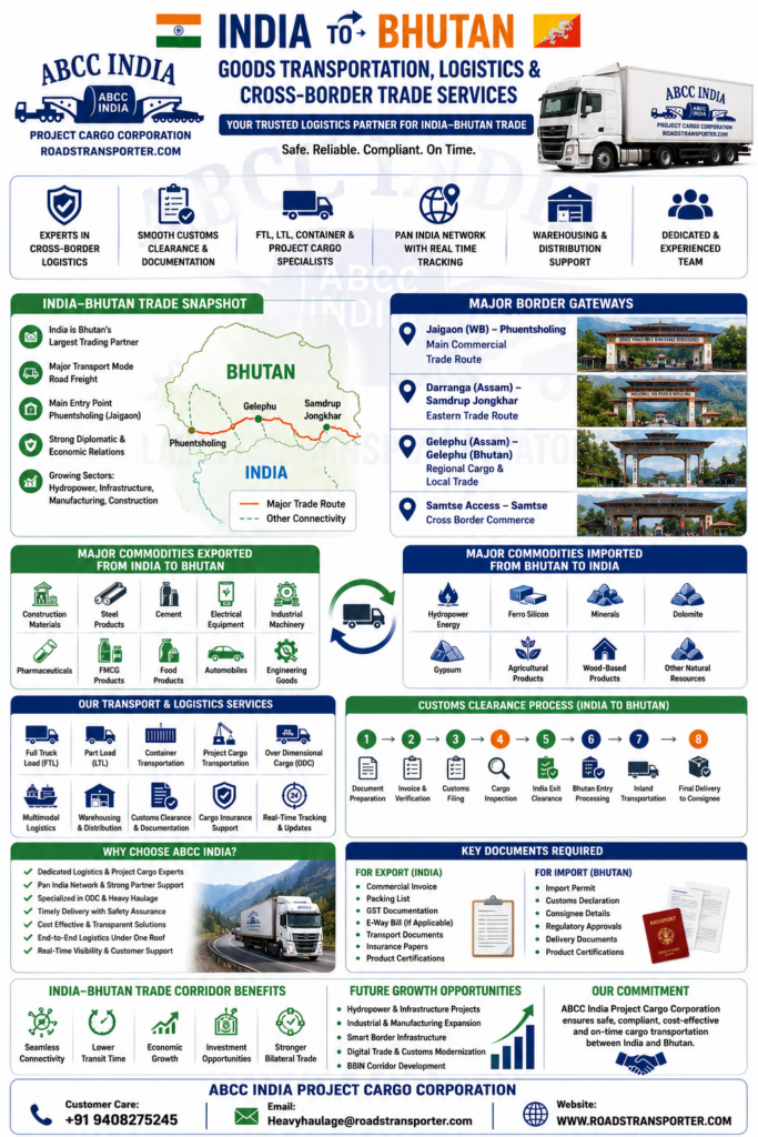 🚀 India to Bhutan Transportation Guide 2026 | Freight, Customs & Logistics 1