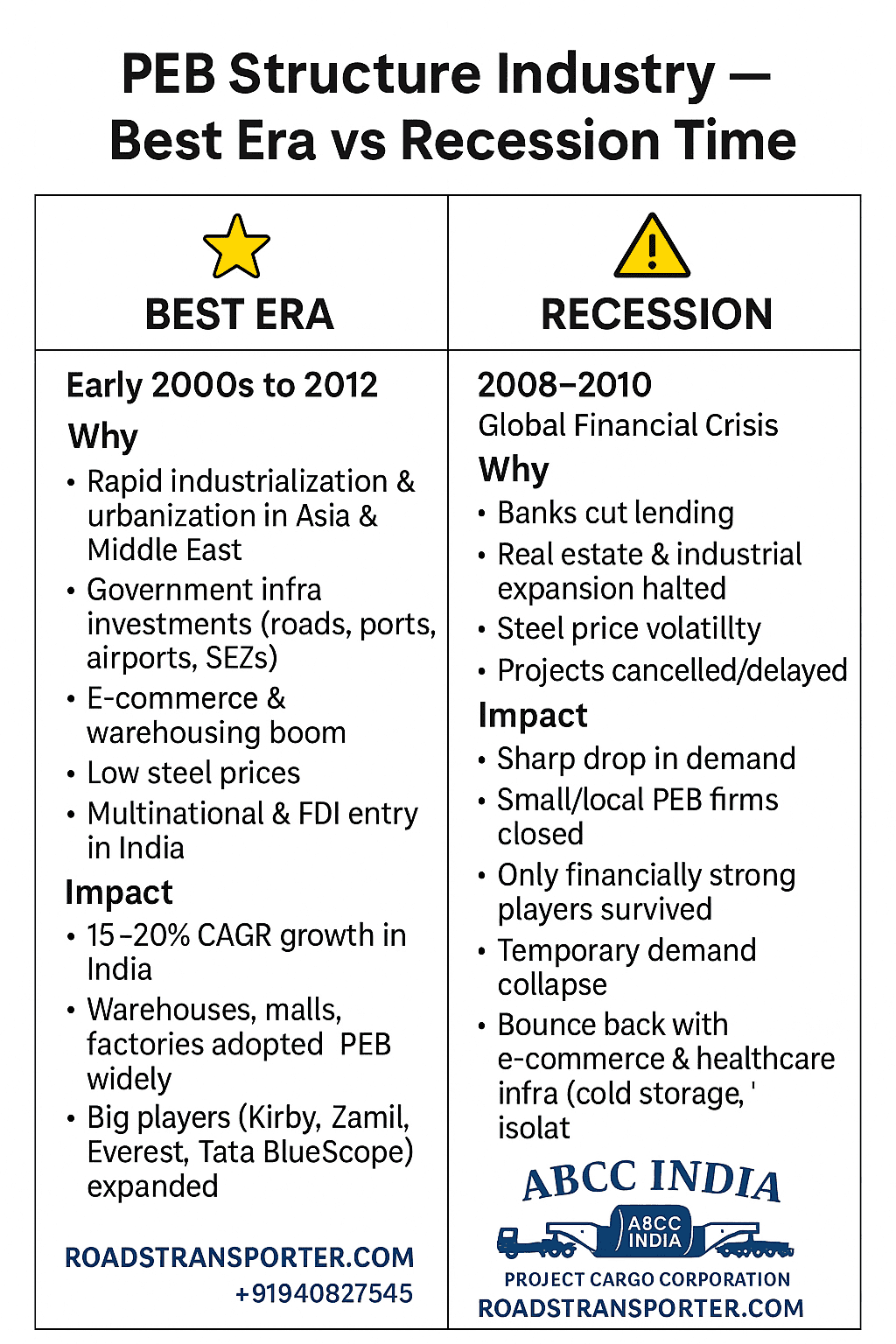 PEB Structures Market Forecast 2025–2035: India And Global Outlook 9