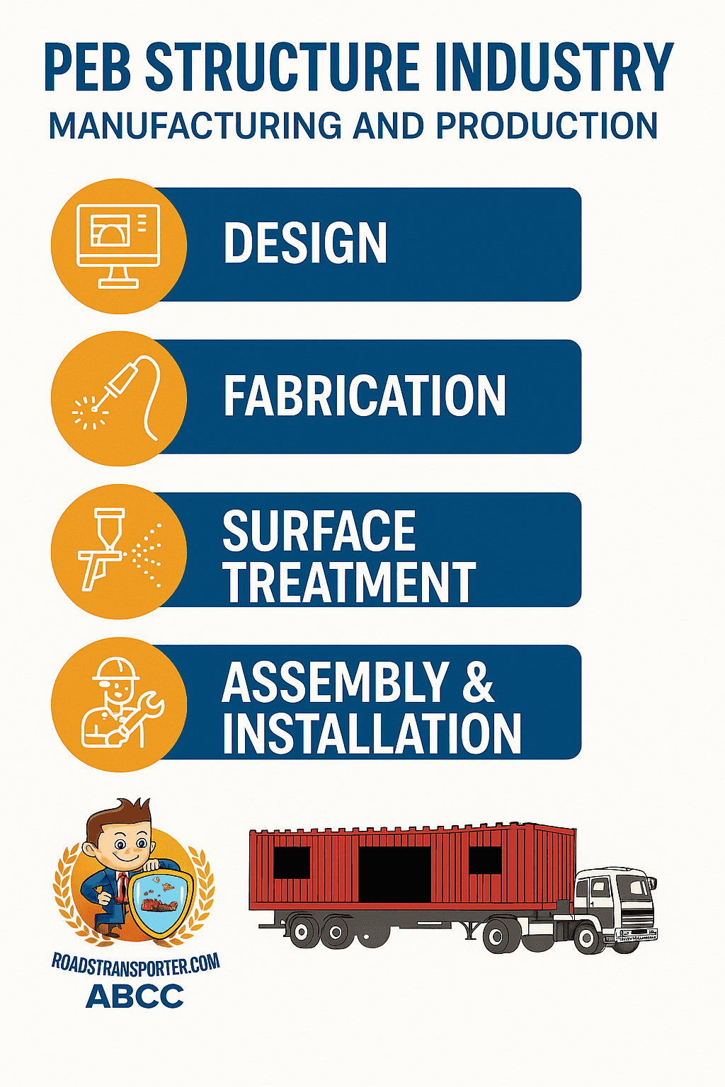 PEB Structures Market Forecast 2025–2035: India And Global Outlook 4