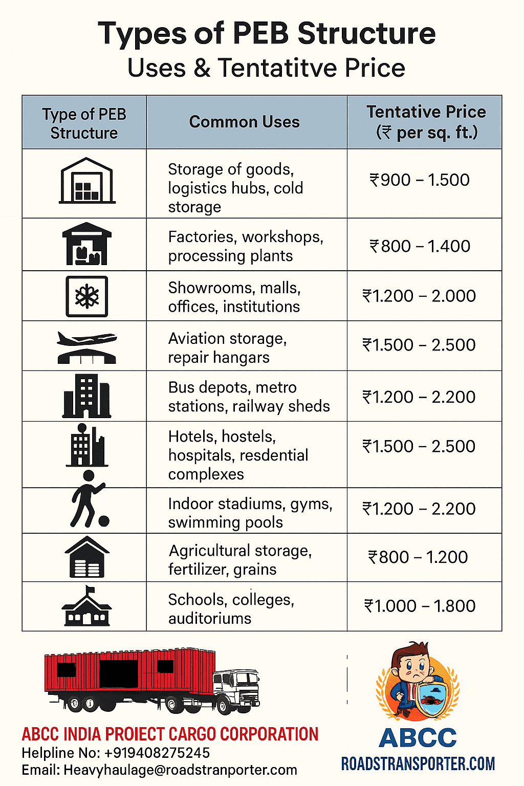 PEB Structures Market Forecast 2025–2035: India And Global Outlook 3