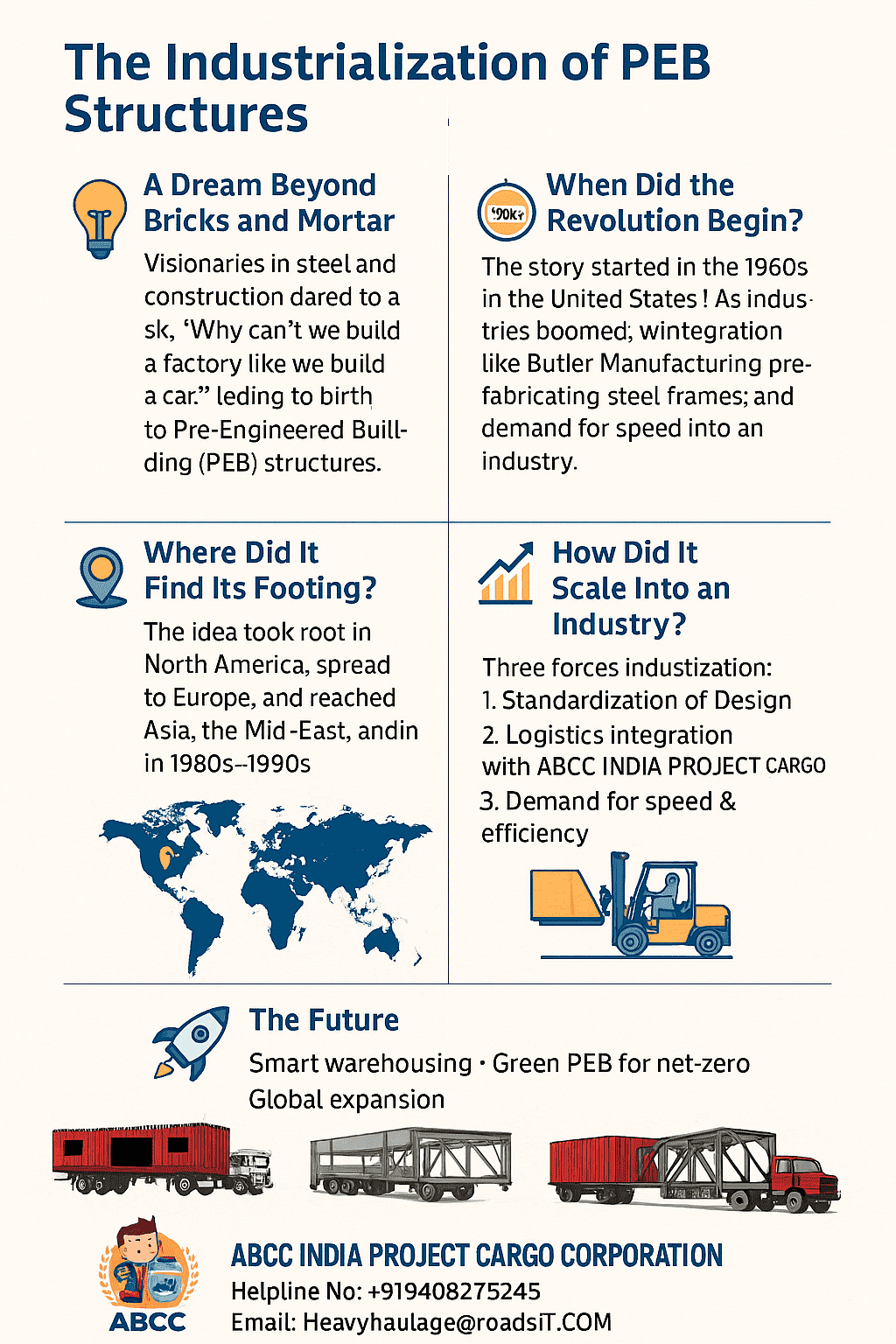 PEB Structures Market Forecast 2025–2035: India And Global Outlook 2