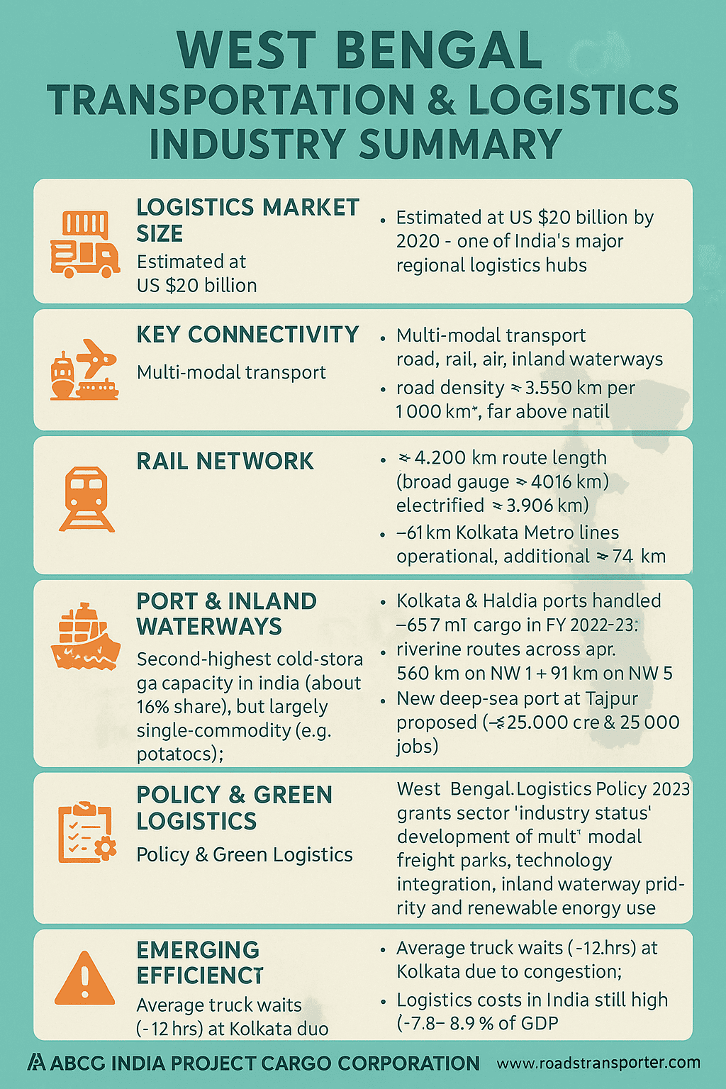 West Bengal Transportation Service and Logistics Industry