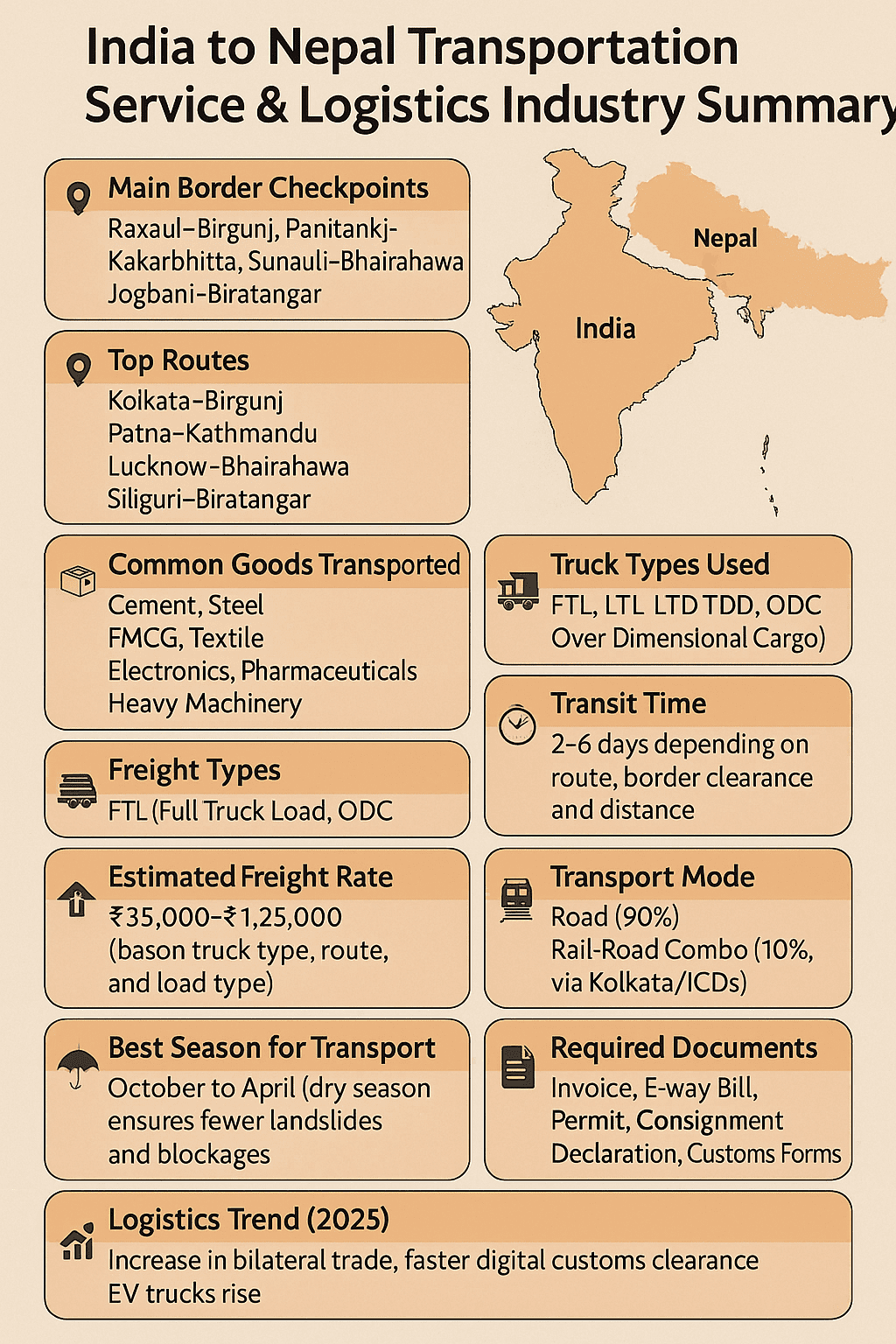 india to nepal logistics