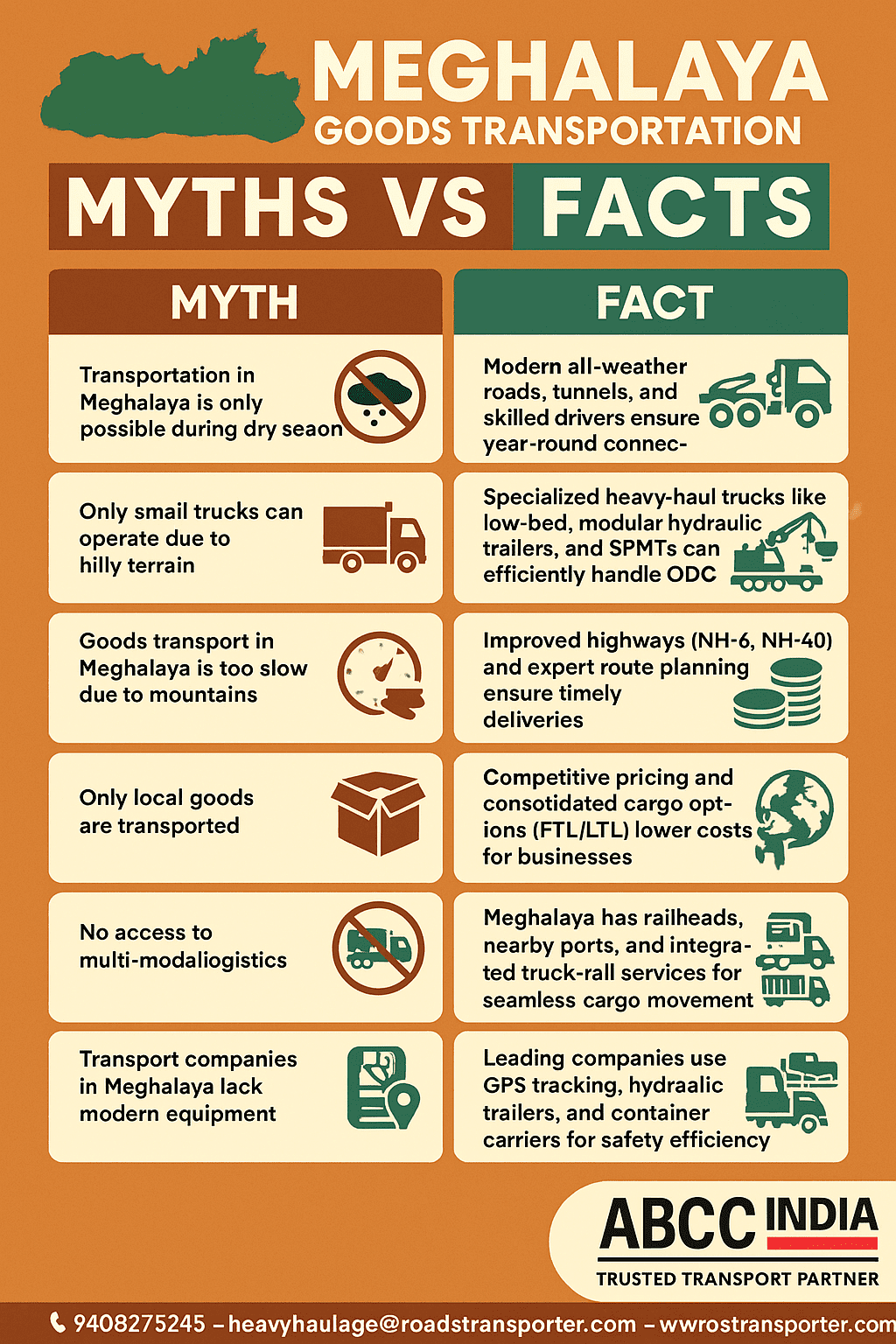 Meghalaya Transportation Service and Logistics Industry Summary